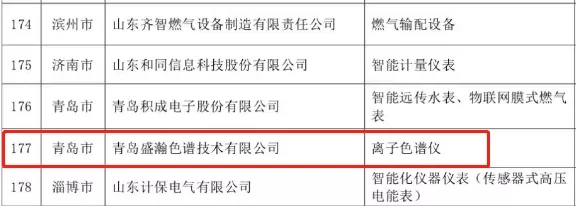 UG环球荣登2019年度山东优质品牌榜单