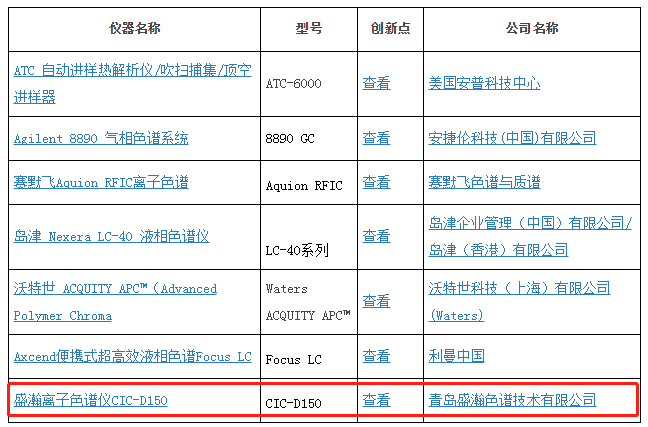 UG环球荣获2019年度科学仪器优良新产品