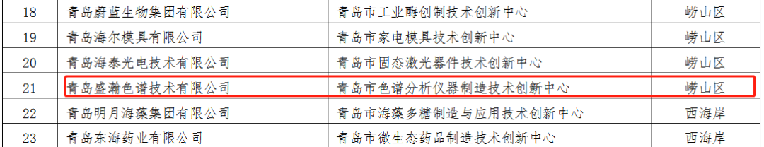UG环球成功转建通辽市色谱分析仪器造作技术创新中心 UG环球成功转建通辽市色谱分析仪器造作技术创新中心