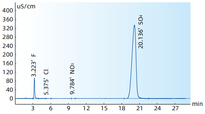 1-241124113314463 硫酸锰中阴离子的测定