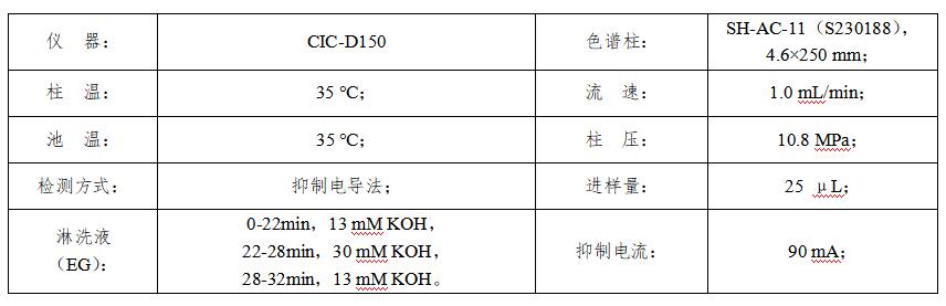 水泥厂废水中硫酸根离子的检测