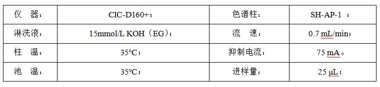 燃油中氯离子含量的检测