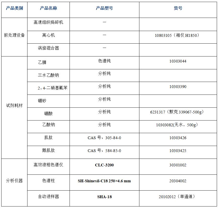 ?金枪鱼肽粉中肌肽、鹅肌肽的分析