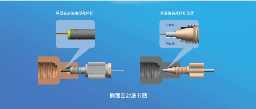 180H超高压接头.png