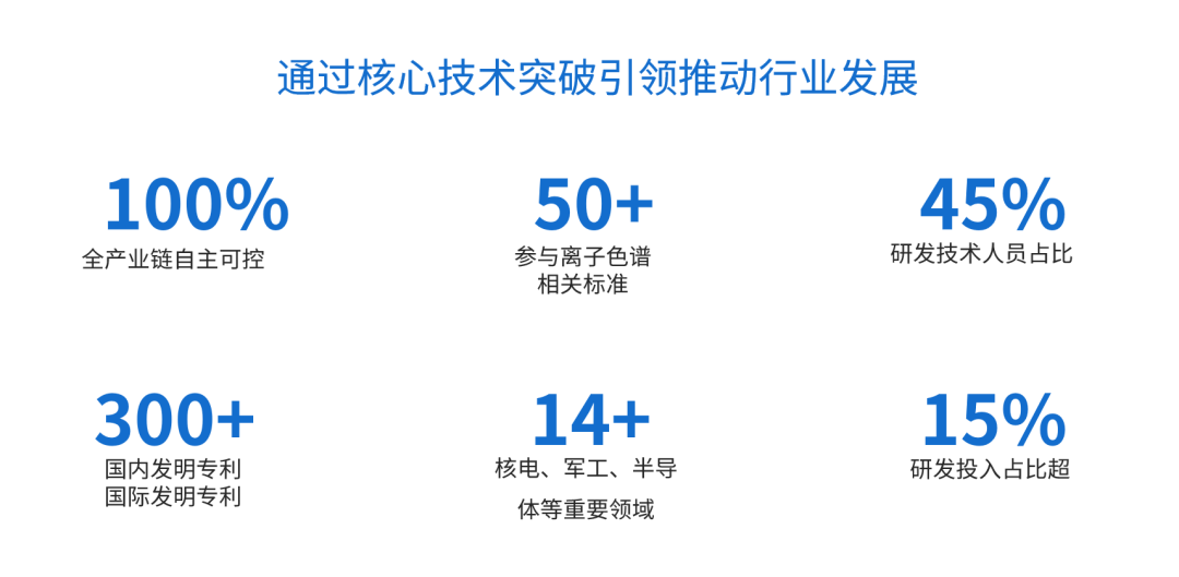 直面关税挑战丨UG环球色谱以主题技术突破保卫国度利益